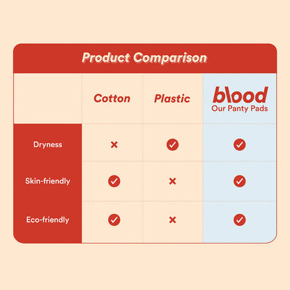 [FREE BLOOD MATERNITY PANTY PAD] Overnight 50cm Panty Pad Sample In L-XL Size (Hips: 115cm - 135cm)
